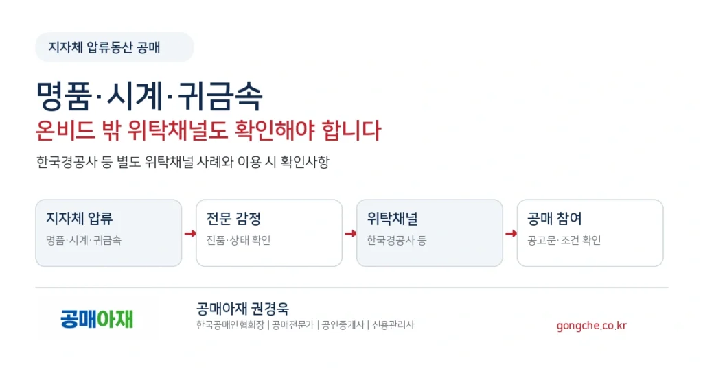 지자체 압류동산 공매란 - 명품·시계·귀금속이 온비드 밖 위탁채널에서 매각되는 이유 대표 이미지