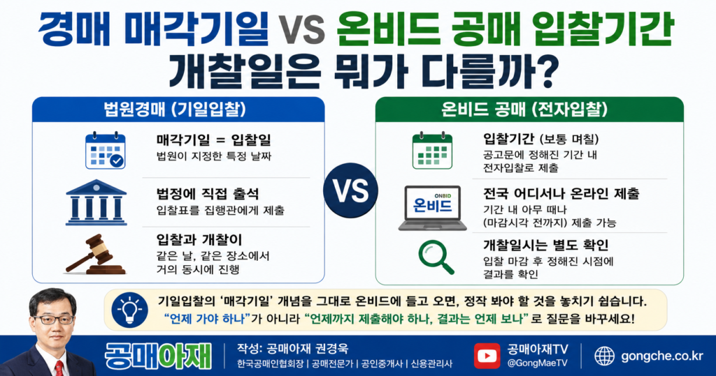 경매 매각기일과 온비드 공매 입찰기간 및 개찰일 차이