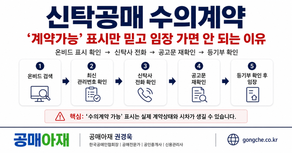 신탁공매 수의계약에서 온비드의 계약가능 표시만 믿지 말고 신탁사 전화, 공고문, 등기부를 확인해야 한다는 내용을 보여주는 대표이미지