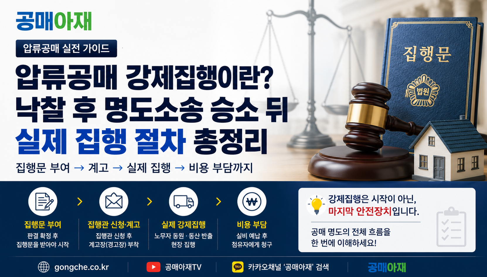 압류공매 낙찰 후 명도소송에서 승소했음에도 점유자가 퇴거하지 않을 때 진행되는 강제집행 절차를 설명하는 대표 이미지. 집행문 부여, 집행관 계고, 실제 강제집행, 비용 부담 과정을 안내합니다.