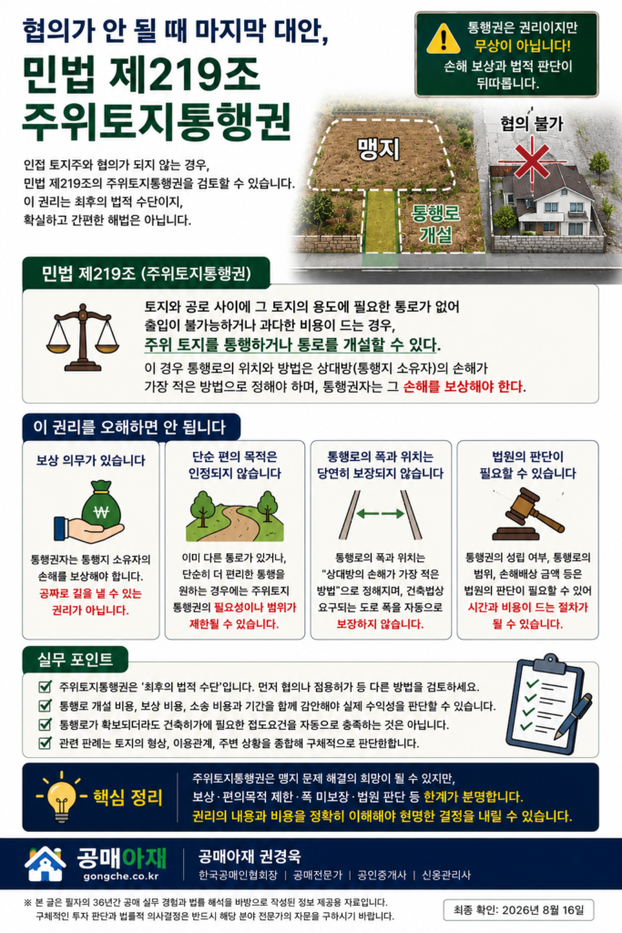 민법 제219조 주위토지통행권과 맹지 진입로 확보 방법을 설명하는 세로형 인포그래픽