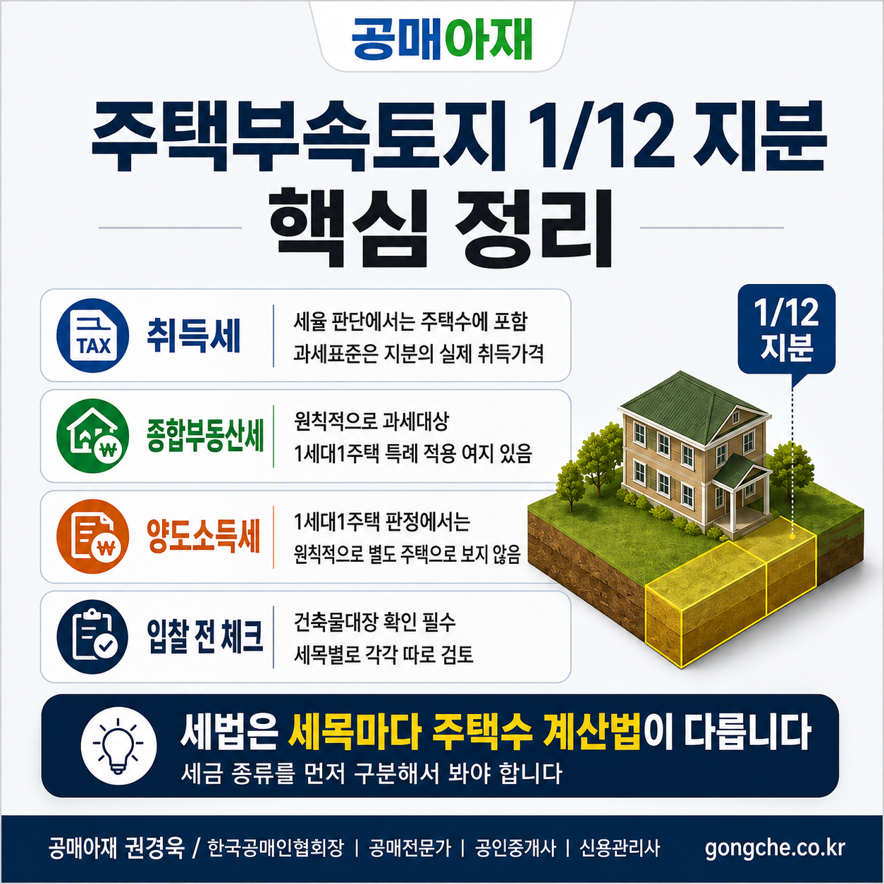 주택부속토지 1/12 지분 세금 핵심정리
